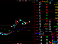 000725 京东方a股票 六月二号均线多头排列选股公式选出的股票