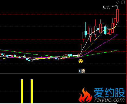 通达信上攻主图指标公式